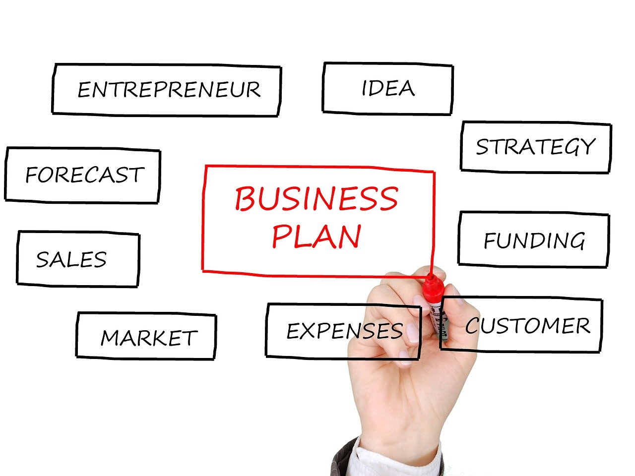Exploring startup funding options for new entrepreneurs